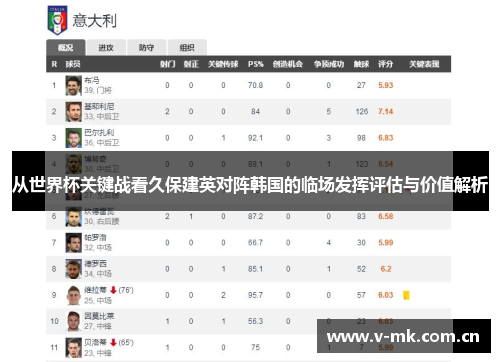 从世界杯关键战看久保建英对阵韩国的临场发挥评估与价值解析 从世界杯关键战看久保建英对阵韩国的临场发挥评估与价值解析
