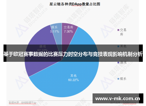 基于欧冠赛事数据的比赛压力时空分布与竞技表现影响机制分析 基于欧冠赛事数据的比赛压力时空分布与竞技表现影响机制分析